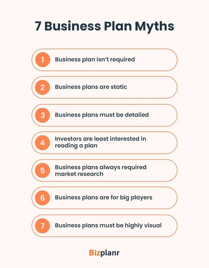 7 business plan myths