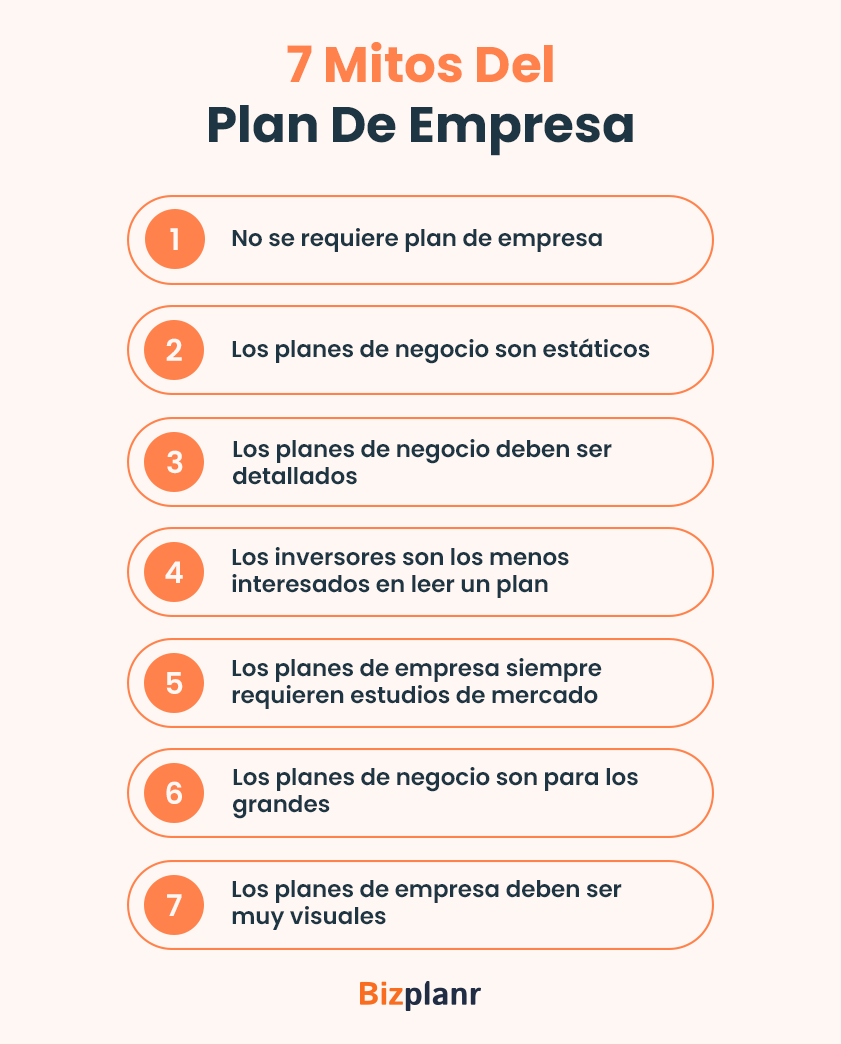 7 MItos Del plan De Empresa 