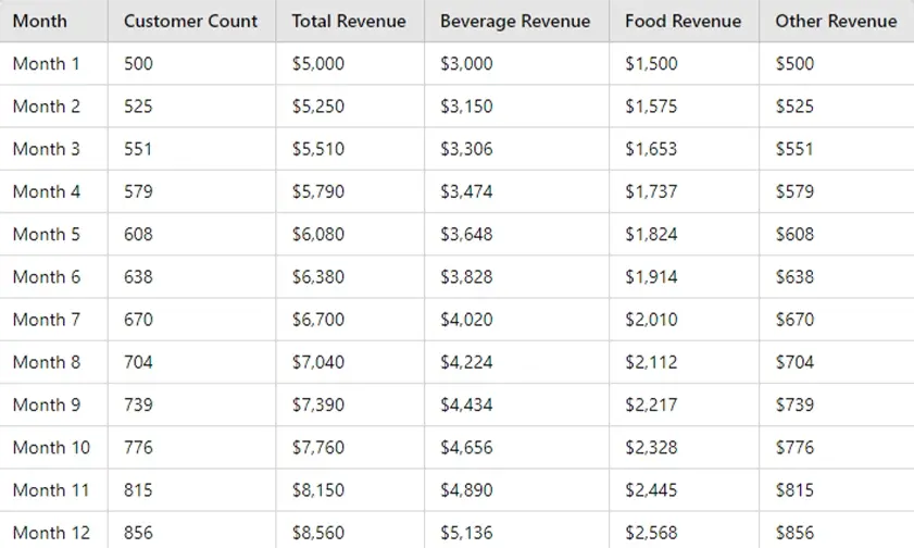 build sales forecast using chatgpt