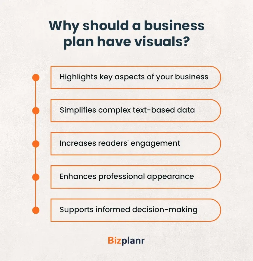 why should a business plan have visuals