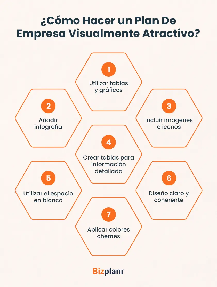 ¿como hacer un plan de empresa visualmente atractivo