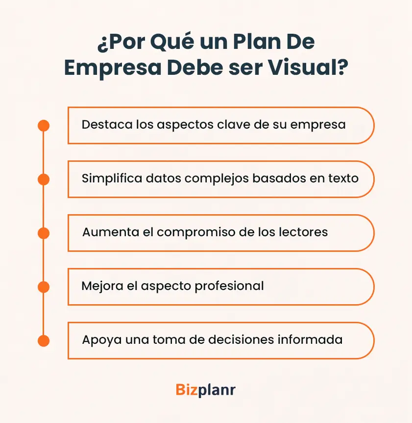 ¿por que un plan de empresa debe ser visual