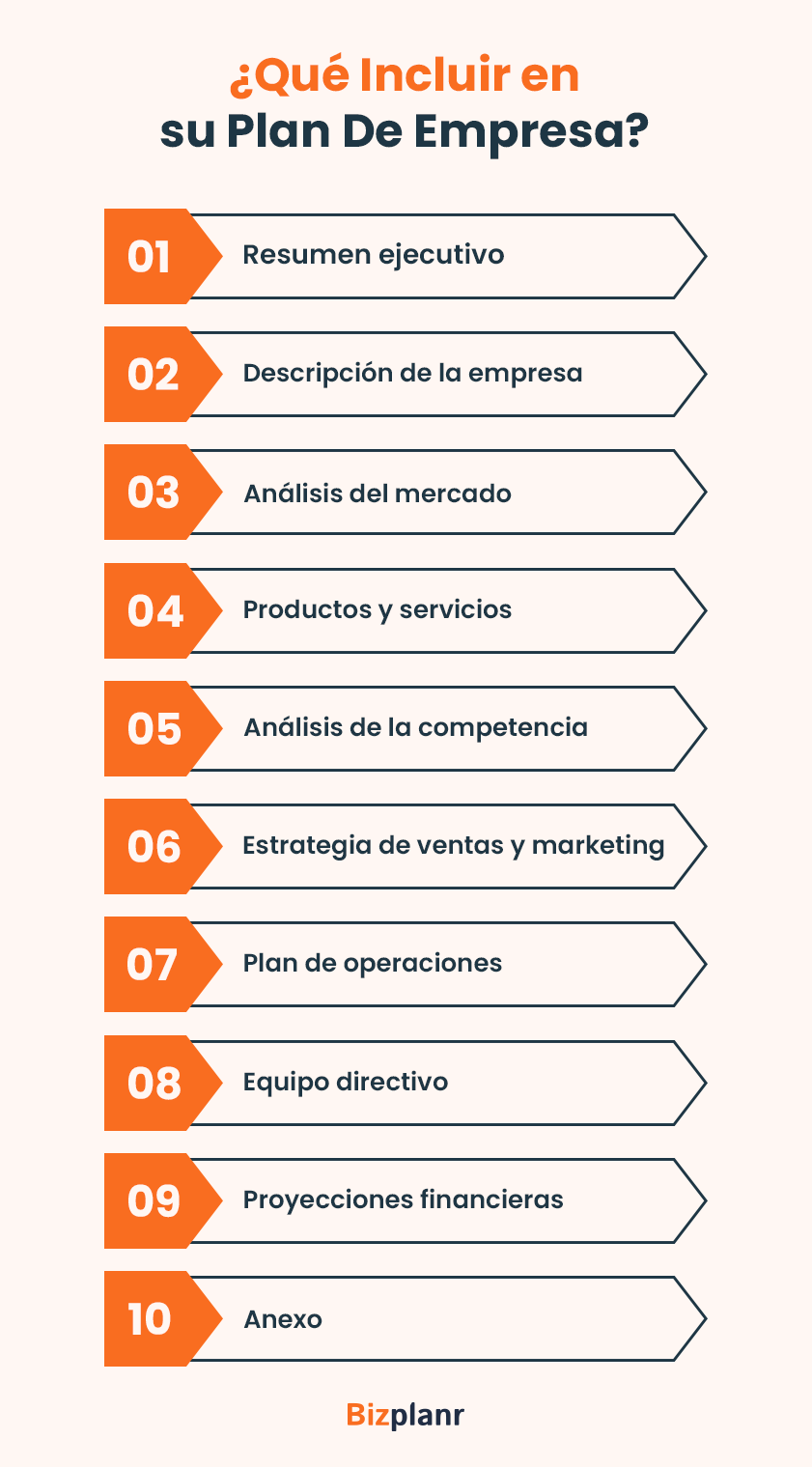 ¿que incluir en su plan de empresa