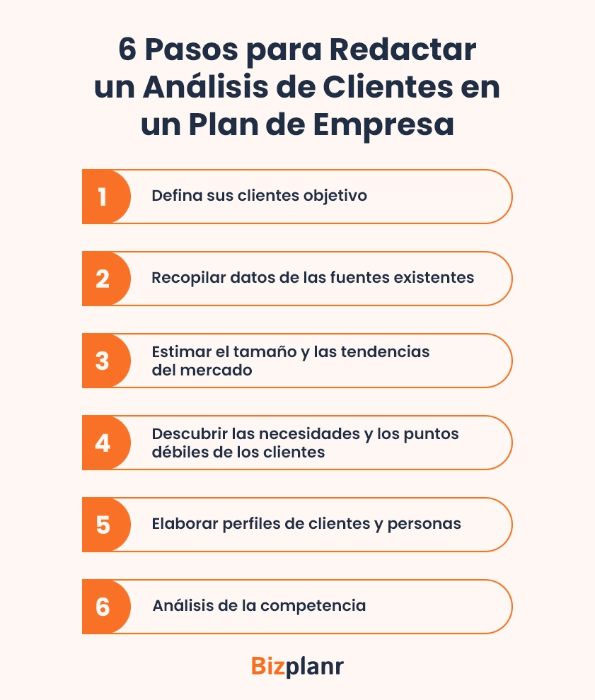 6 pasos para redactar un analisis de clientes en un plan de empresa