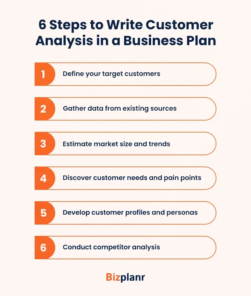 6 steps to write customer analysis in a business plan