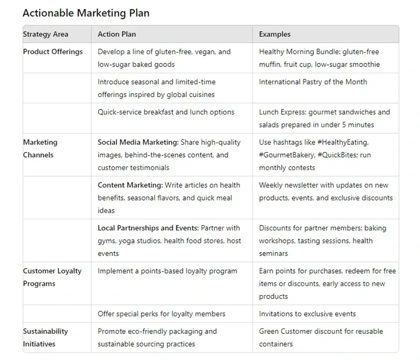 actionable marketing plan