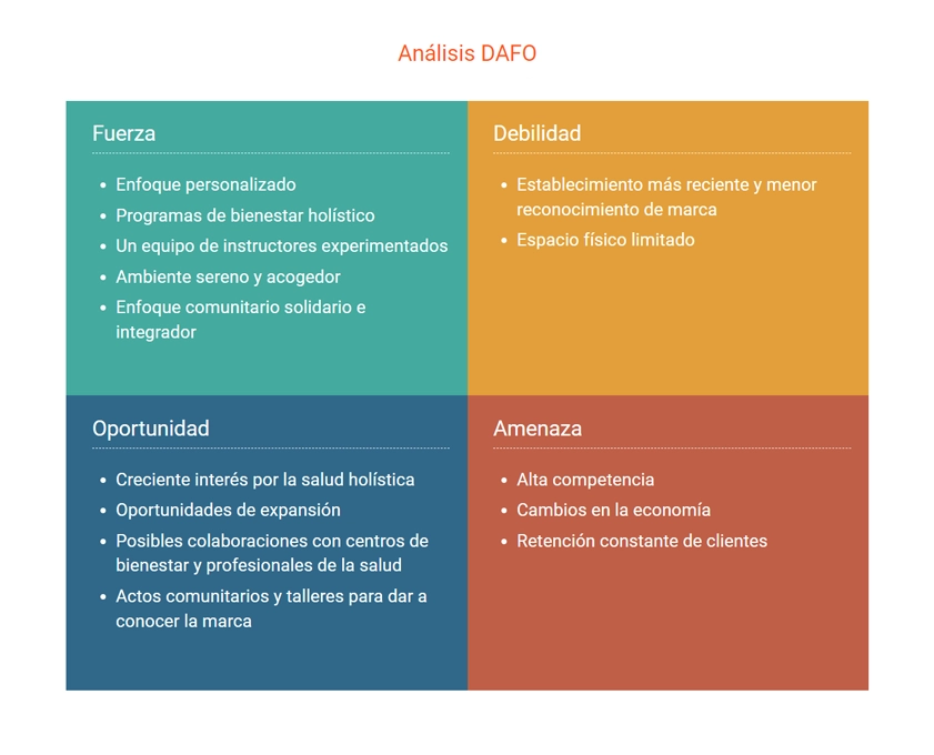 analisis dafo de los estudios de yoga