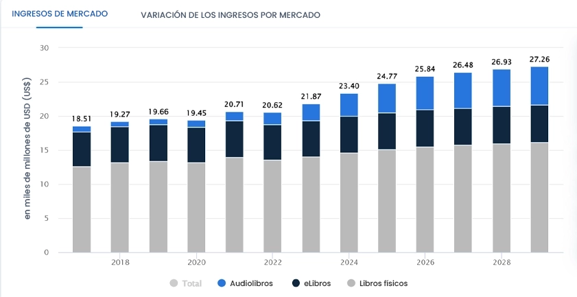 analisis del sector