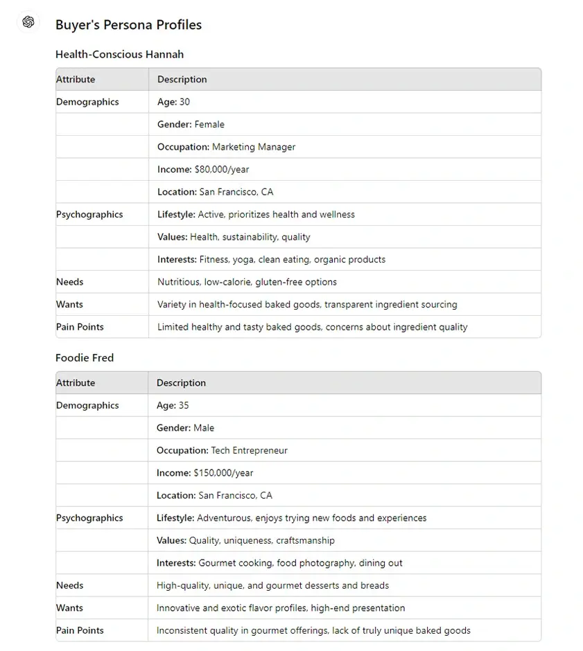 buyer's persona profiles