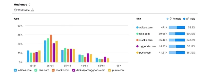 competitor’s data for target market analysis