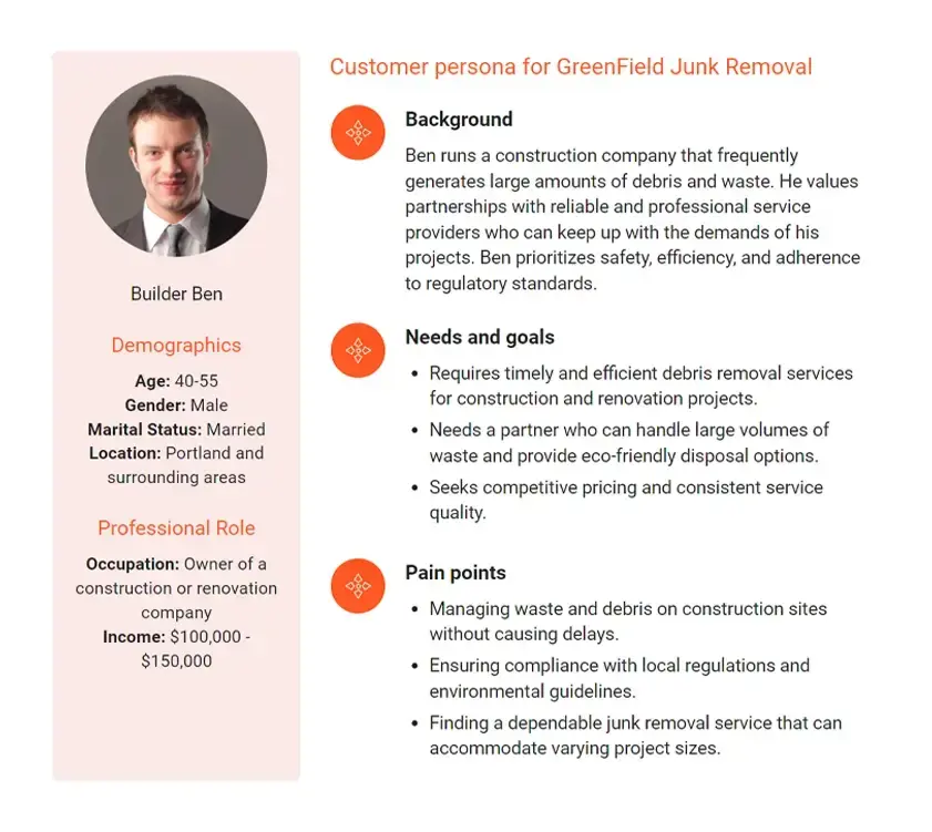 customer persona for junk removal