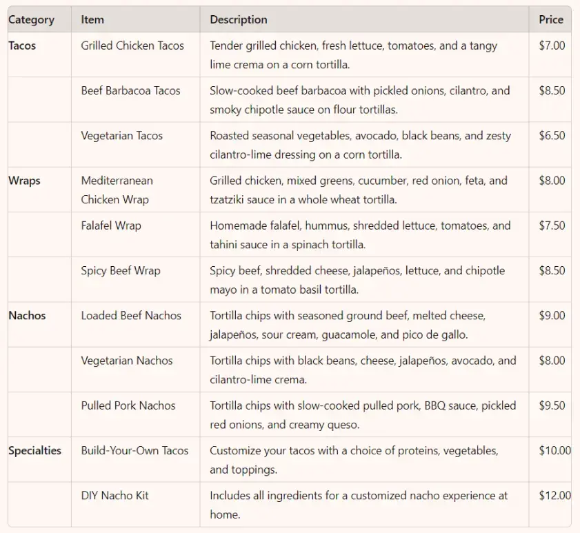 draft sections of business plan