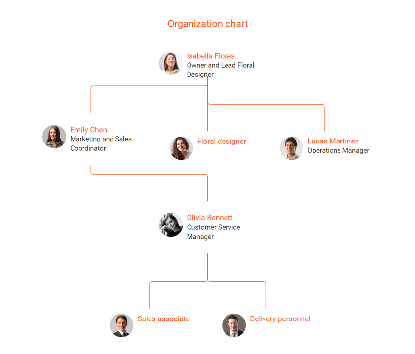 flower shop organization chart