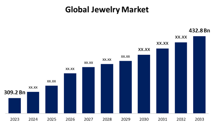 global jewelry market