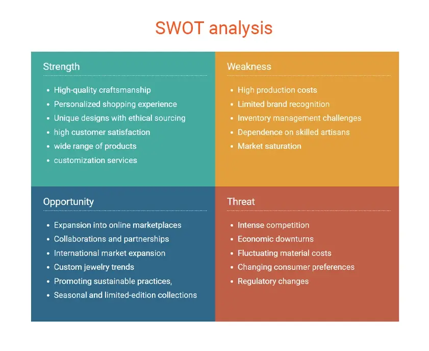 plan de negocio de joyería análisis swot