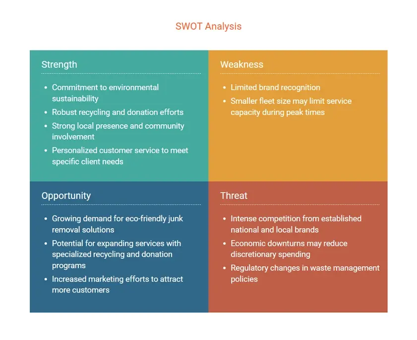 junk removal swot analysis