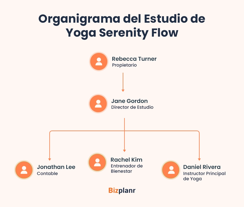 organigrama del estudio de yoga serenity flow