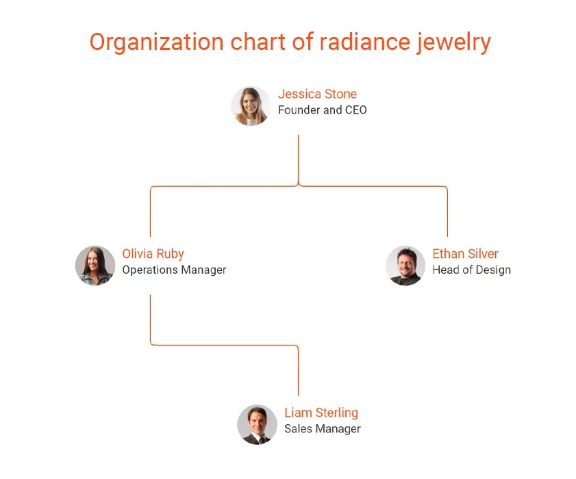 organization chart of radiance jewelry