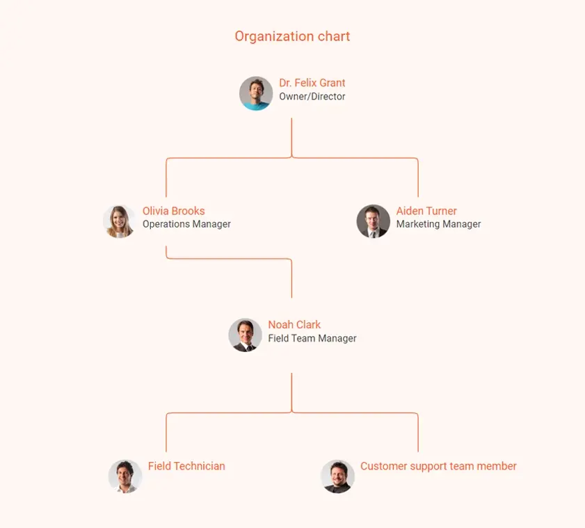 organization chart pest control