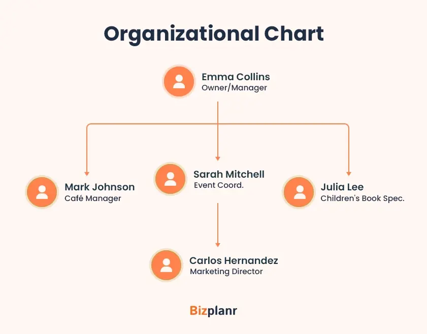 organization chart