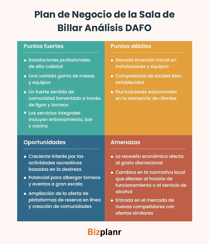 
plan de negocio de la sala de billar analisis dafo