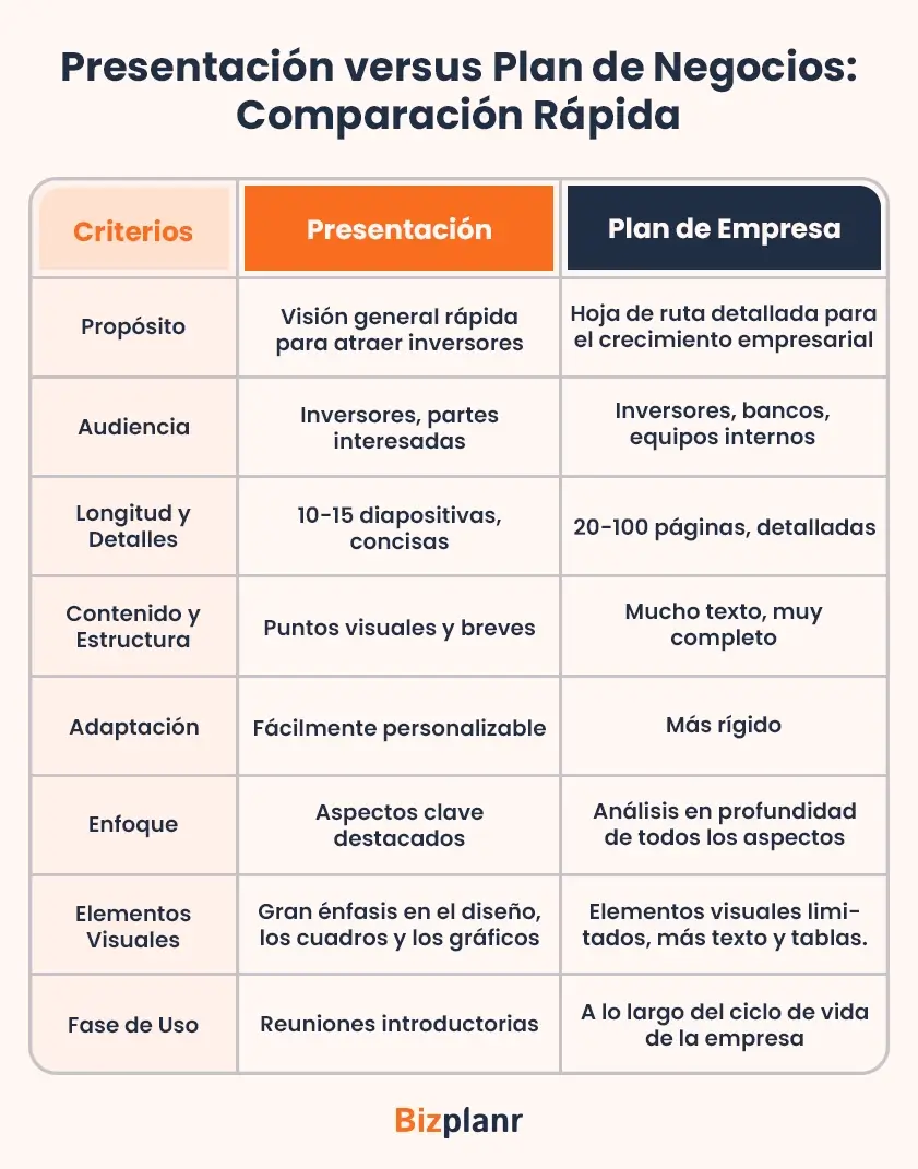 presentacion versus plan de negocios comparacion rapida