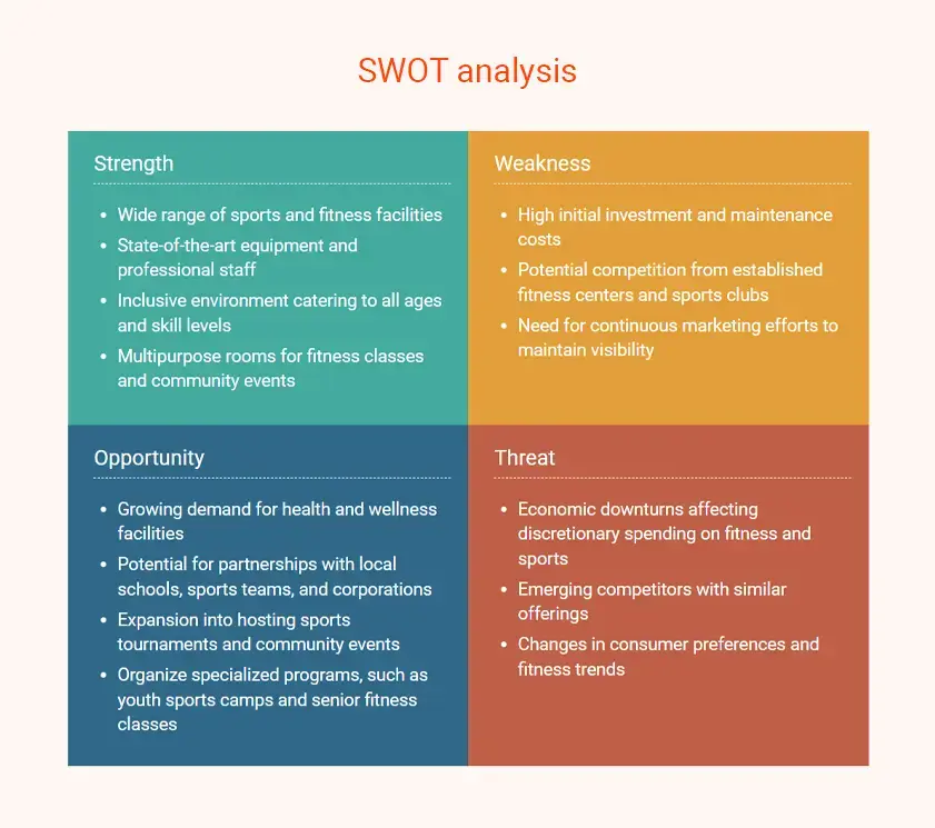 sport complex business plan swot analysis