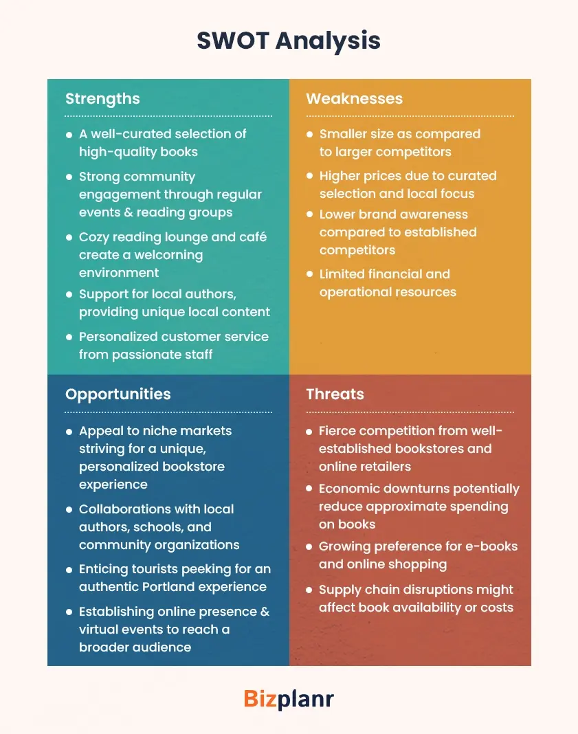 swot analysis