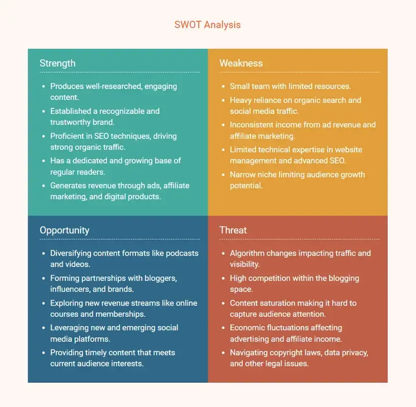 blog business plan swot analysis