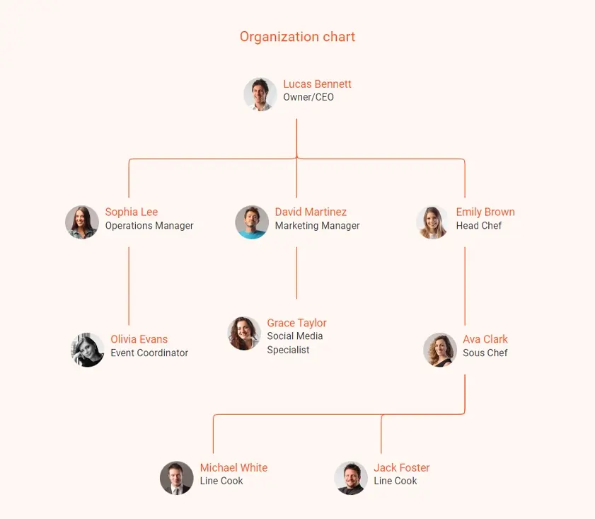 catering business plan organization chart