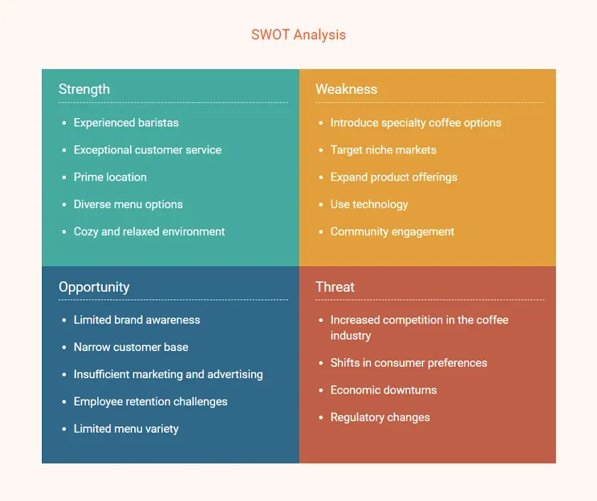 competitive analysis business plan swot analysis