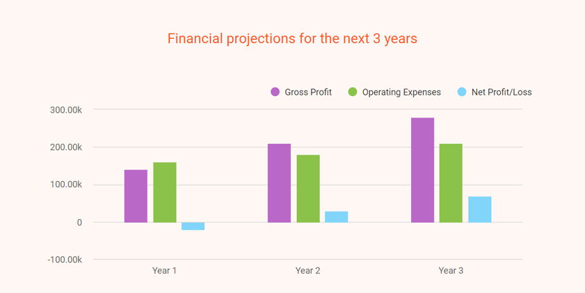 financial projections for tattoo shop