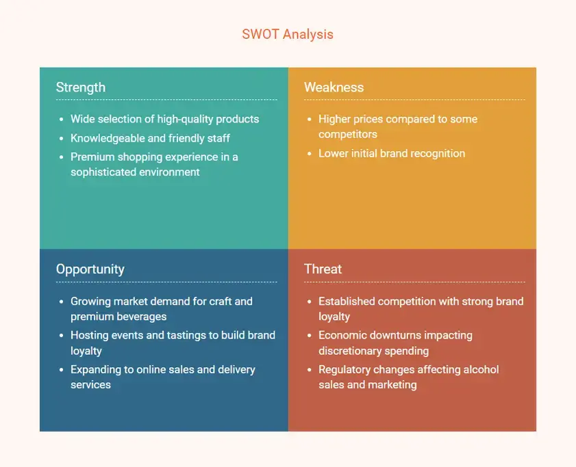 liquor store business plan swot analysis