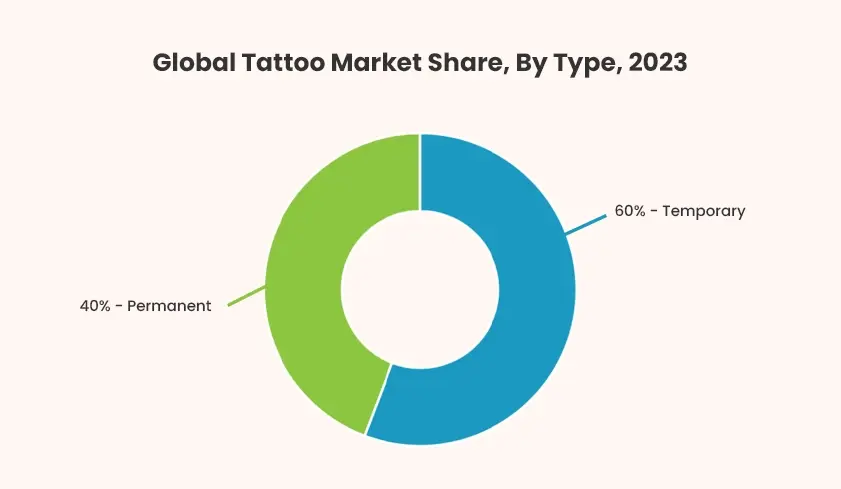 market size and growth potential tattoo shop