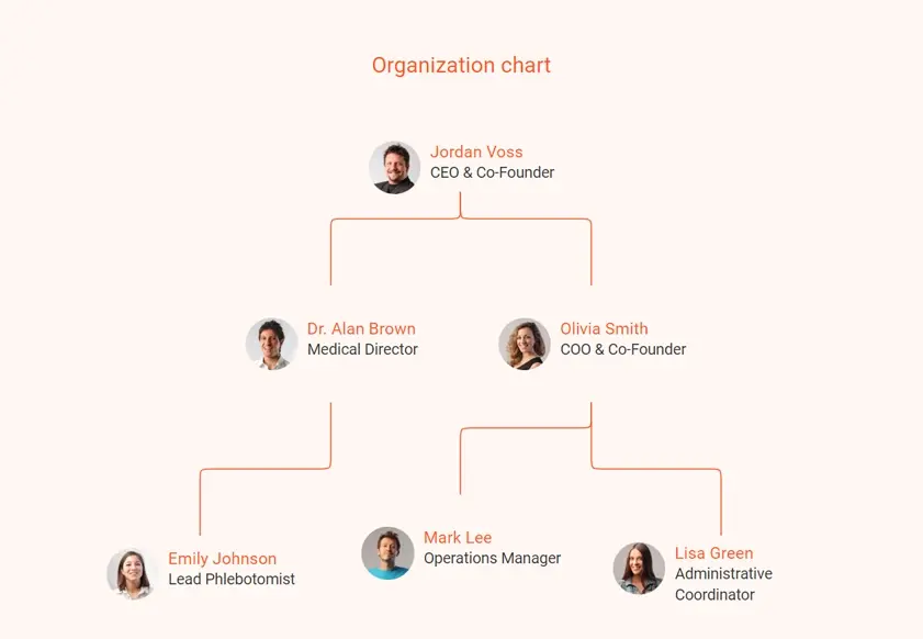 mobile phlebotomy organization chart