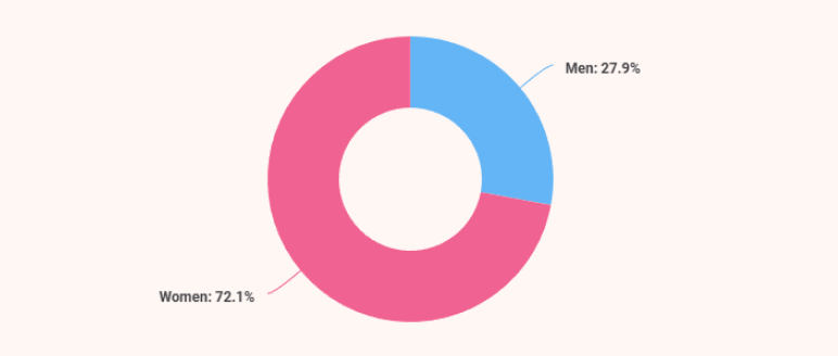 Nail salon business plan customer analysis