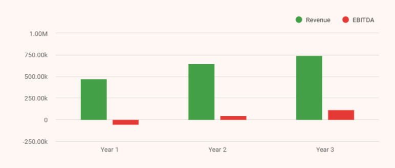 Nail salon business plan financial projections