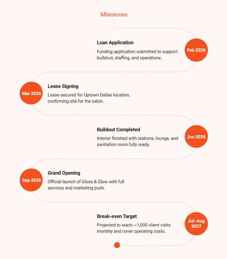 Nail salon business plan milestones