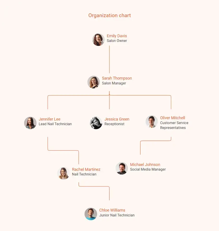 nail salon business plan organization chart