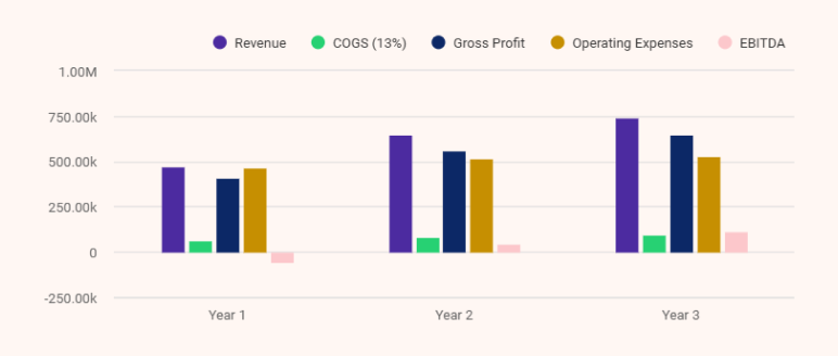 Nail salon business plan revenue forecasts