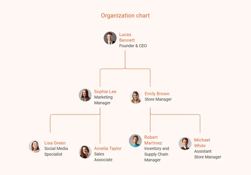 organization chart of shoe store