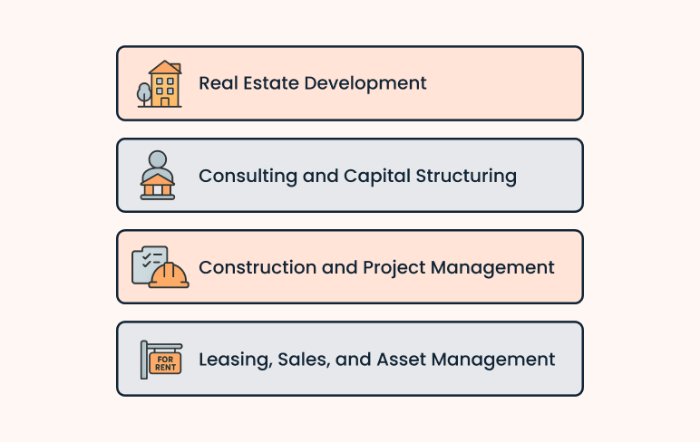 Real estate development business plan main offerings