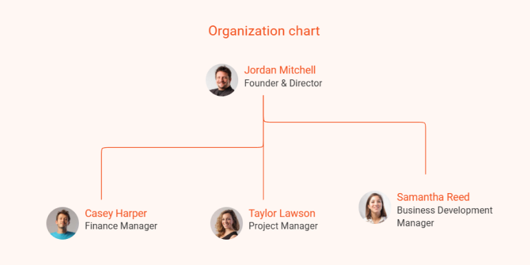 Real estate development business plan organization chart