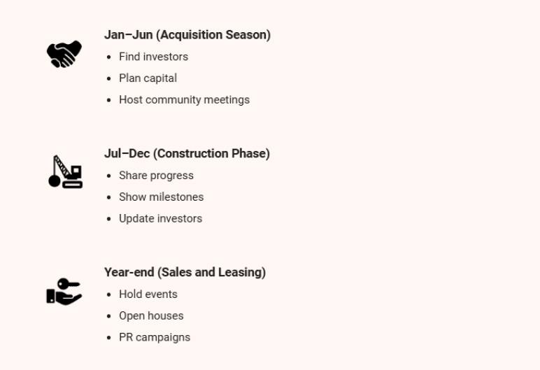 Real estate development business plan seasonality insights