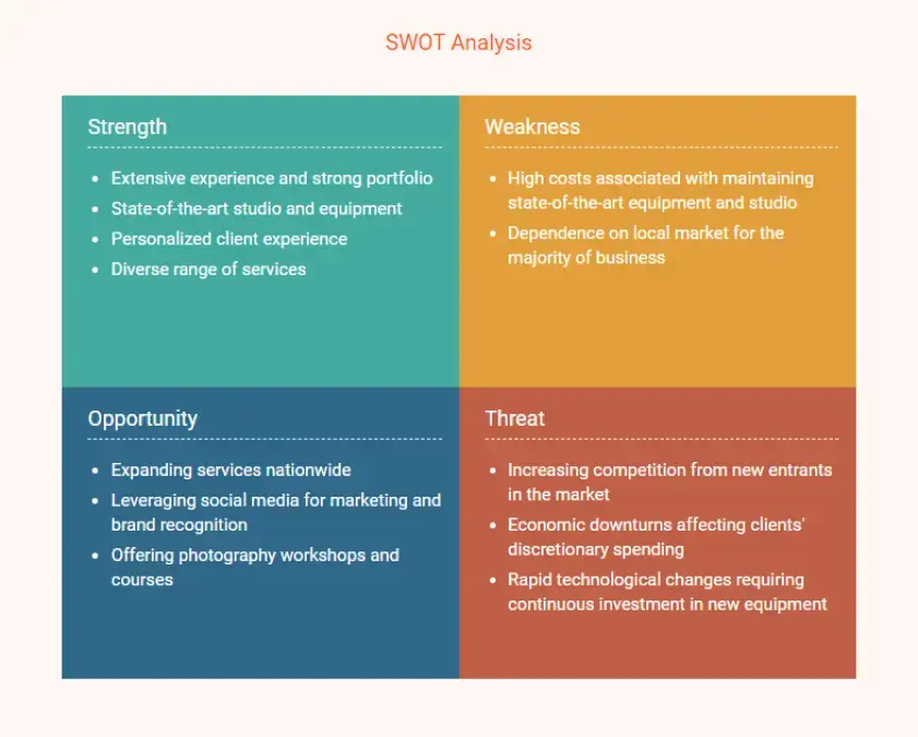 swot analysis for photography business plan