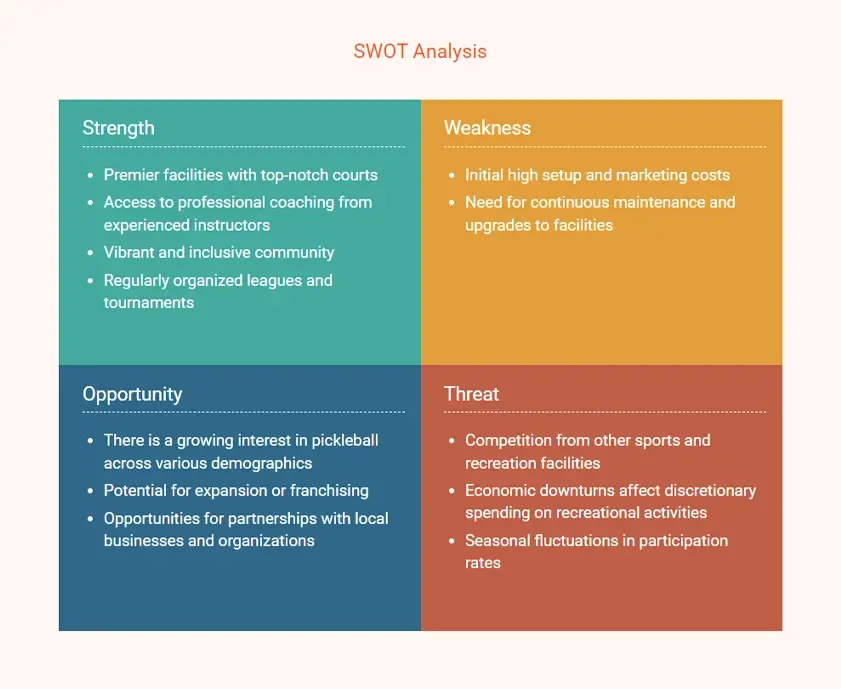 swot analysis for pickleball