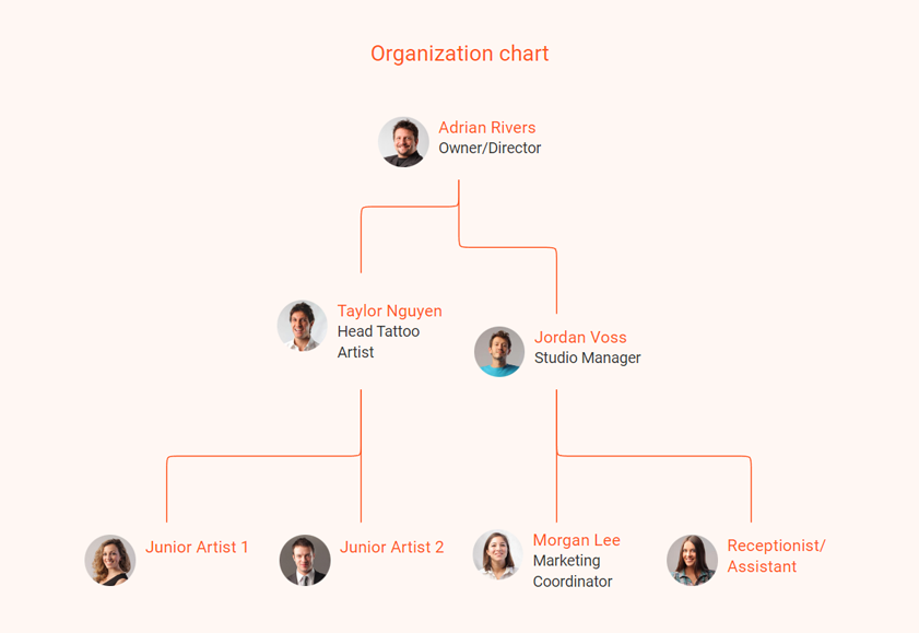 tattoo shop business plan organization chart