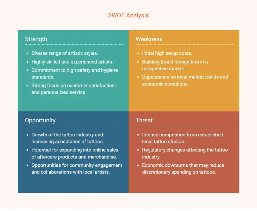 tattoo shop business plan swot analysis