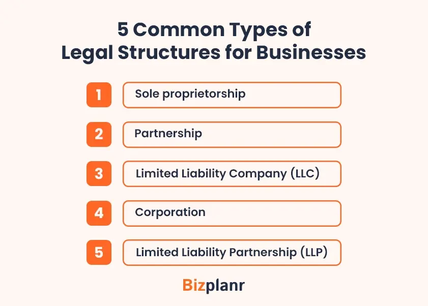 legal structure of business plan example