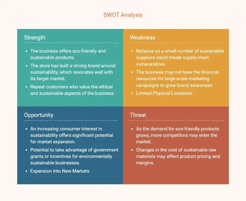 cleaning service business plan swot analysis